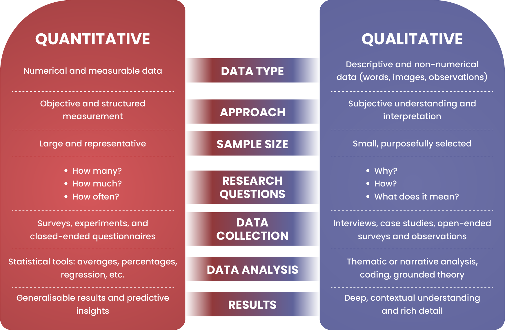 Differences Between Quantitative and Qualitative Research Methods